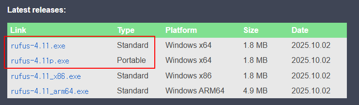 Daftar file unduhan Rufus